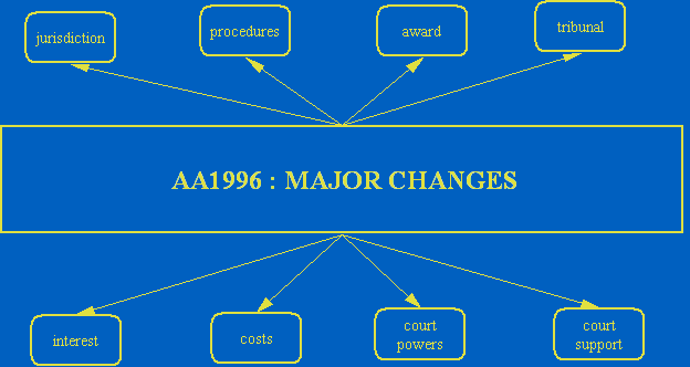 A_4c