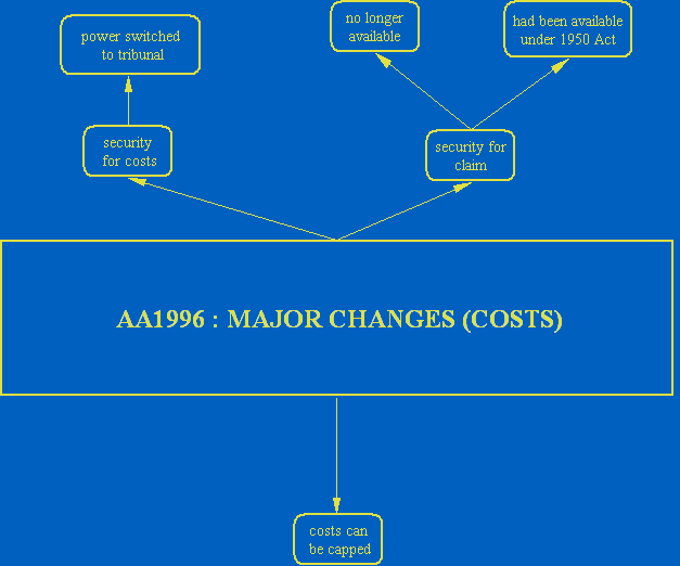 A_4cc