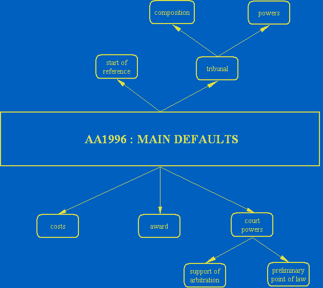 A_4e