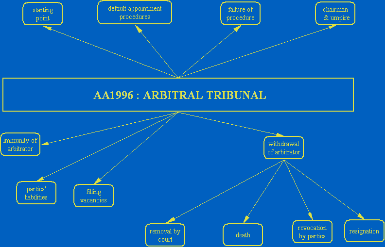 A_4f