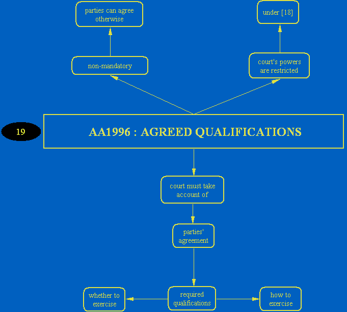 A_4fda