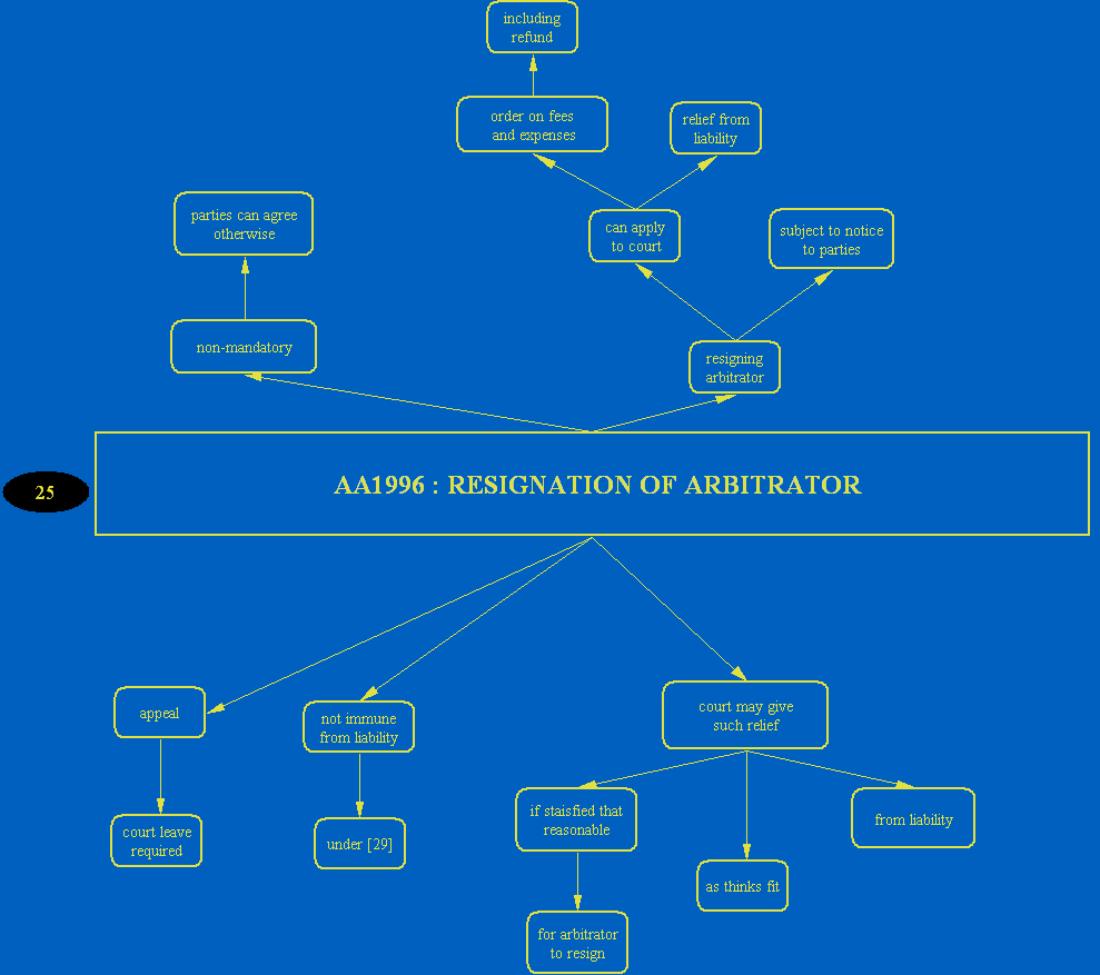 A_4fh