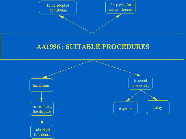 A_4iab