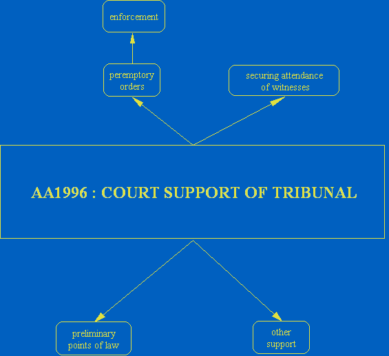 A_4ij