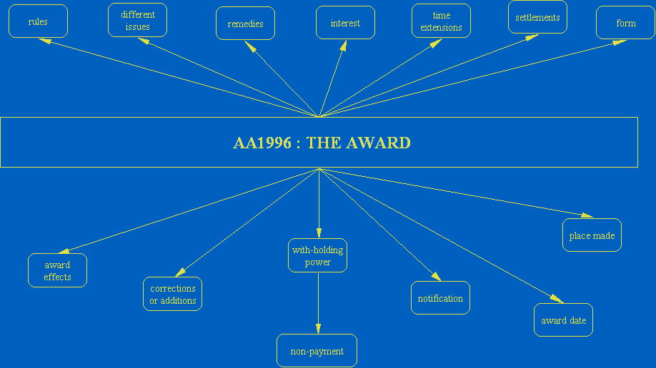 A_4j