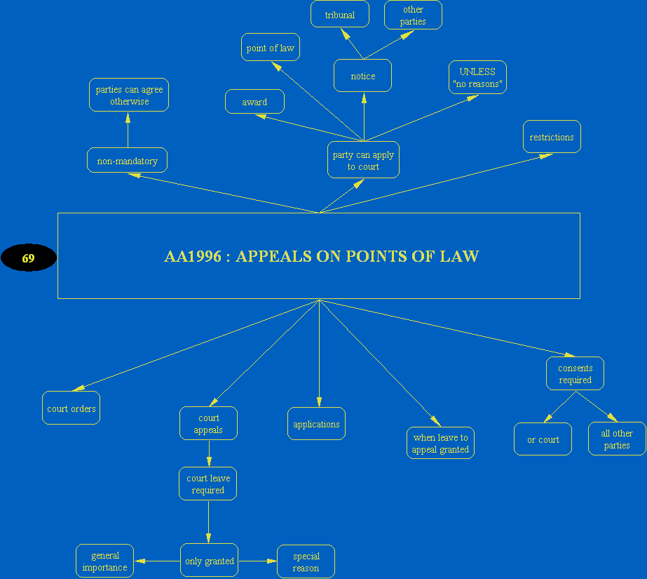 A_4ld