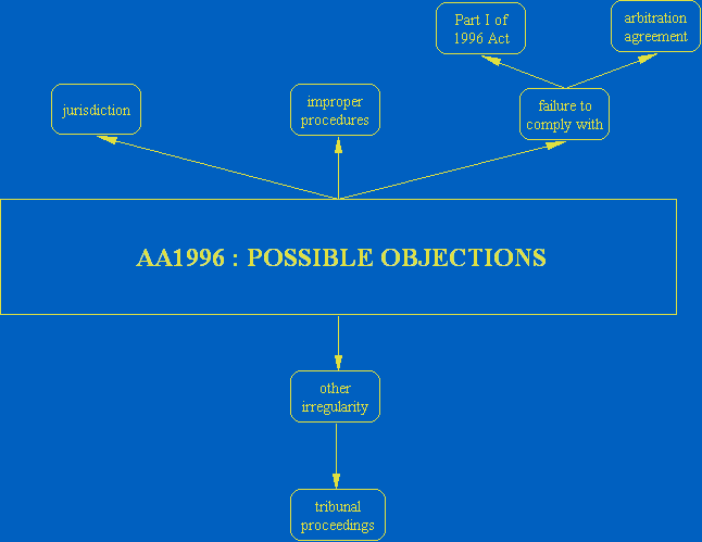 A_4mba