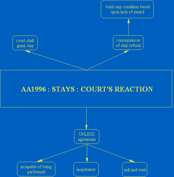 A_4oa